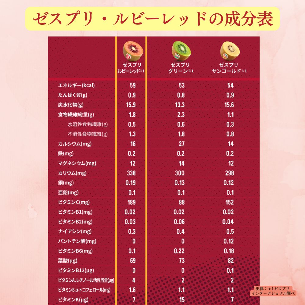 ゼスプリ ルビーレッドキウイ