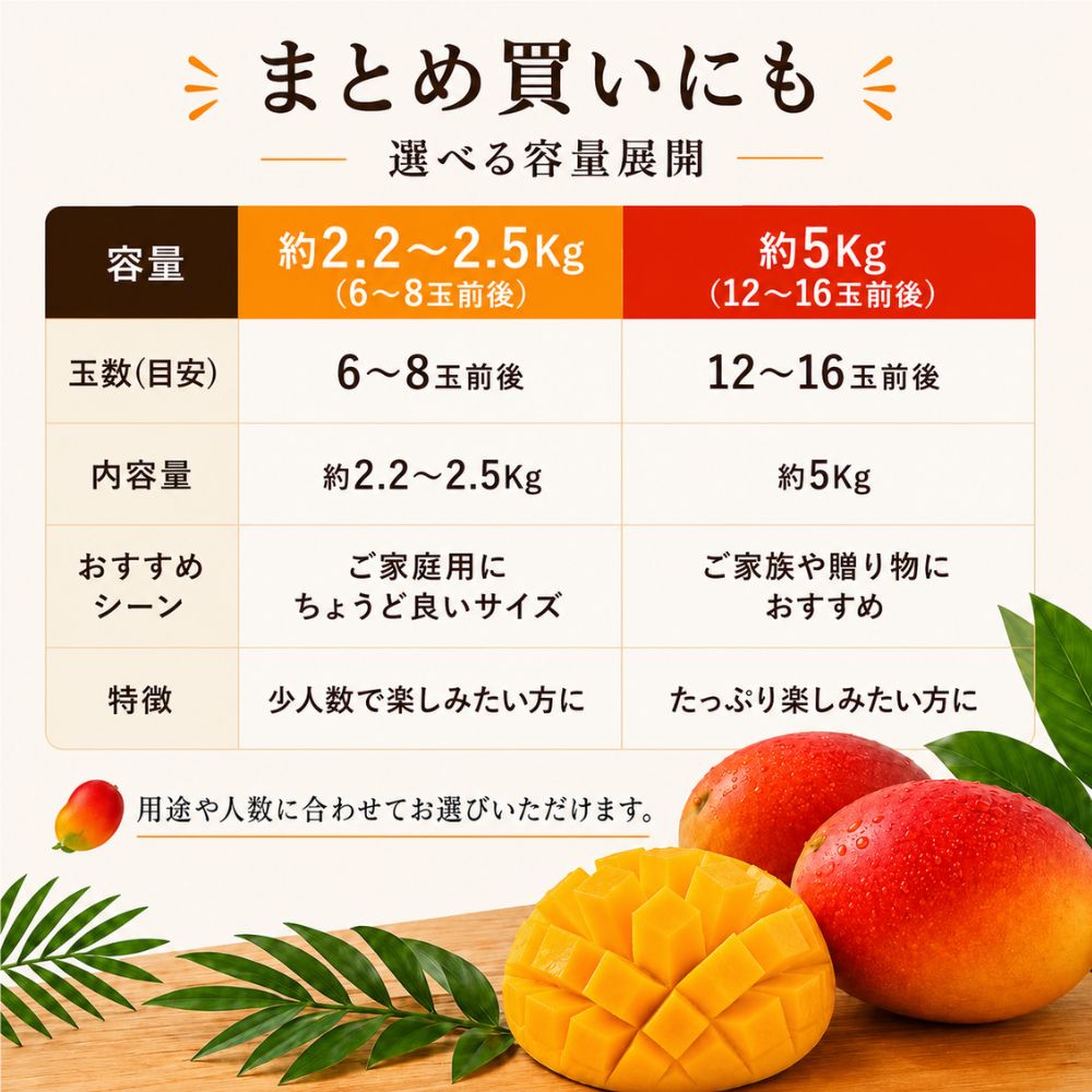 愛文マンゴー