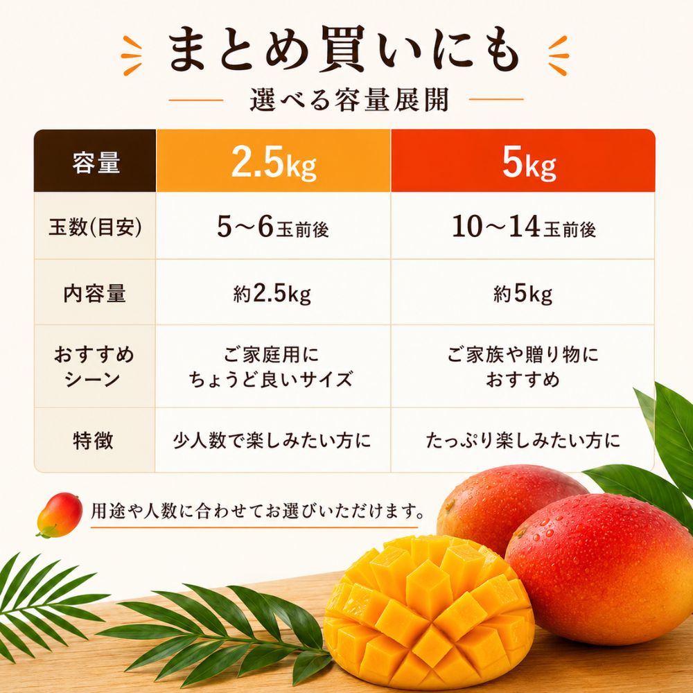 愛文マンゴー