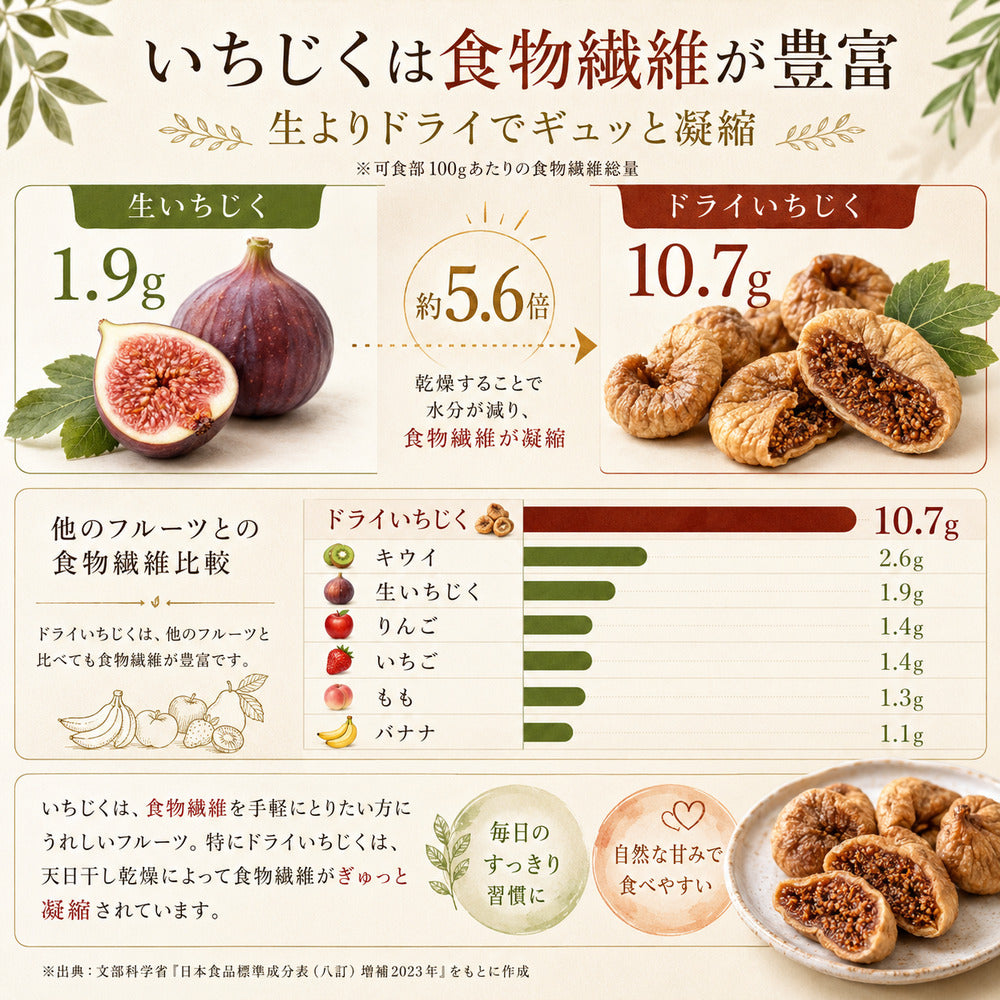 【送料無料】トルコ産 ドライいちじく 送料無料 砂糖・添加物不使用